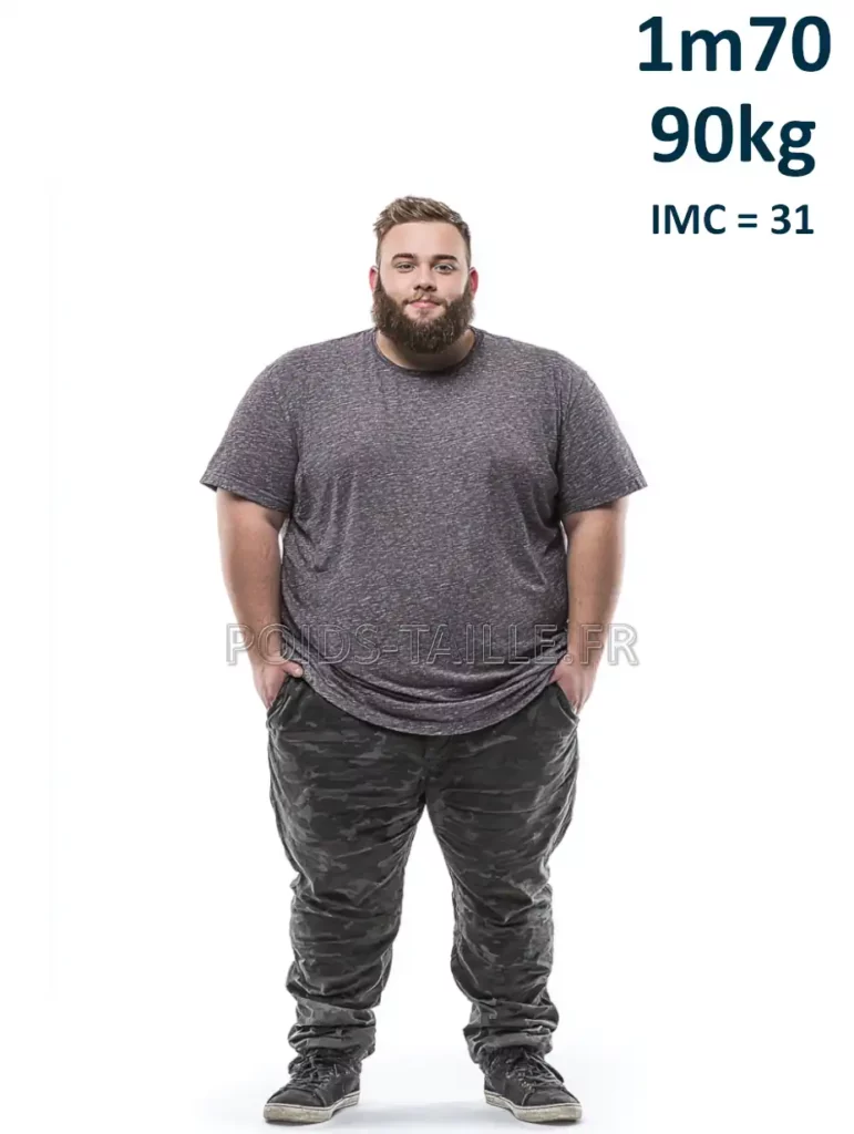 1m70 170cm 90kg Homme