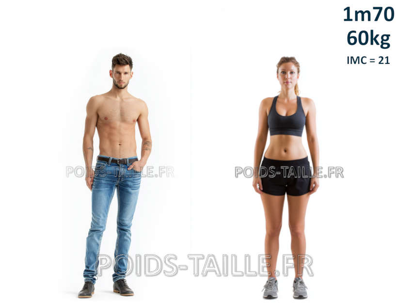 1m70 60kg