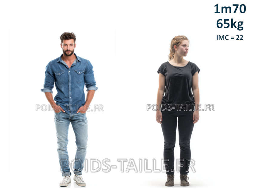 1m70 65kg