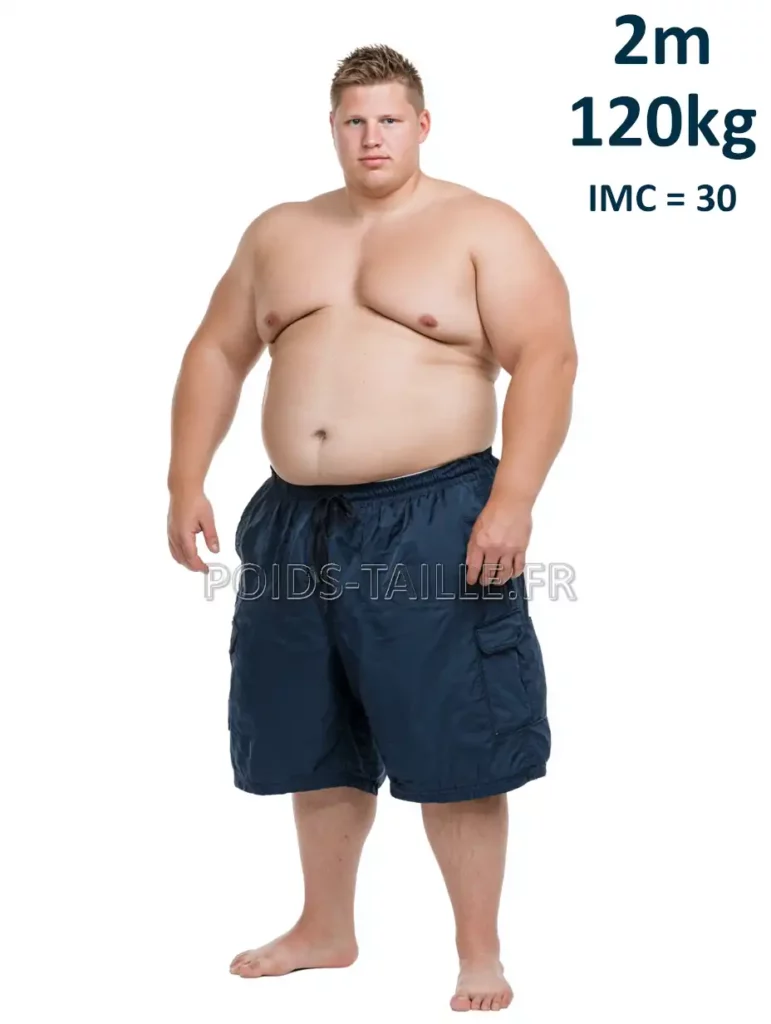2m 200cm 120kg Homme