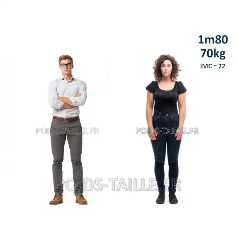 70kg 1m80