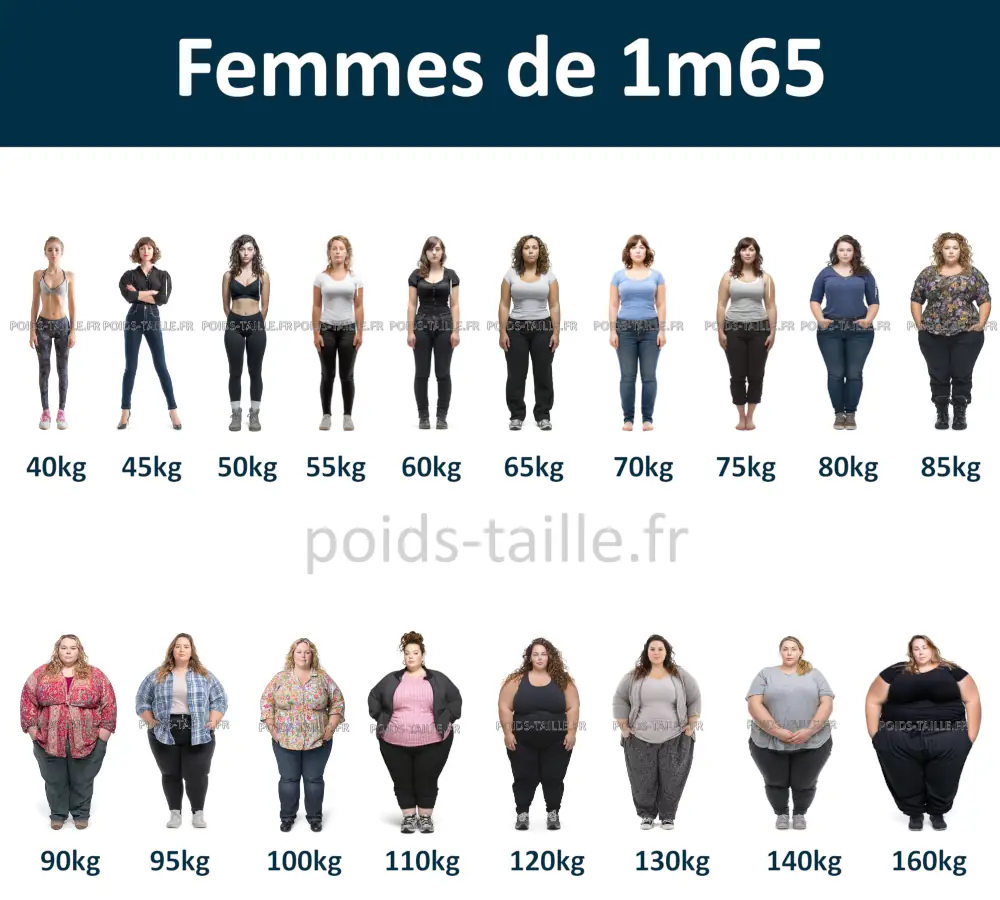 Femmes de 1m65
