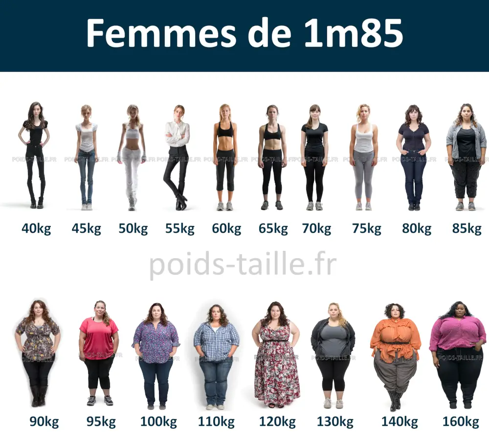 Femmes de 1m85