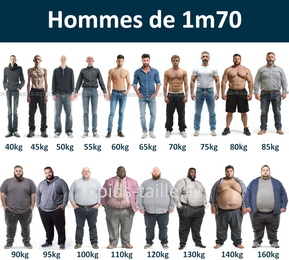 Hommes de 1m70
