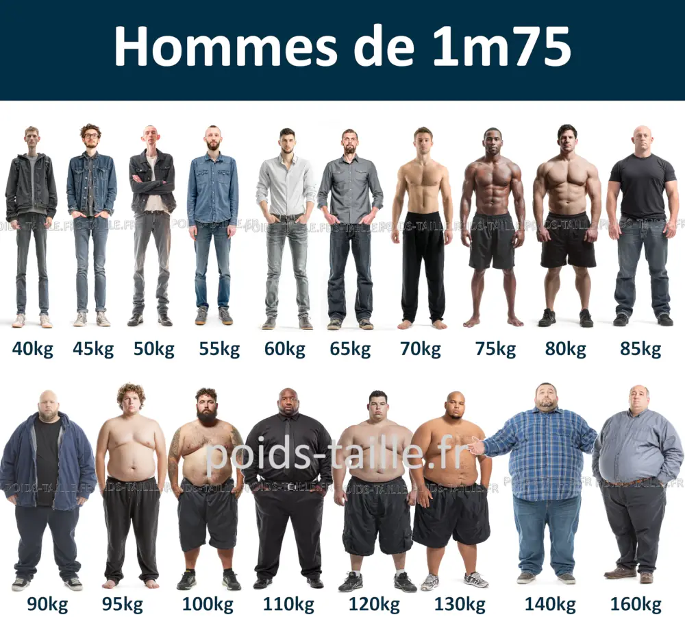 Hommes de 1m75