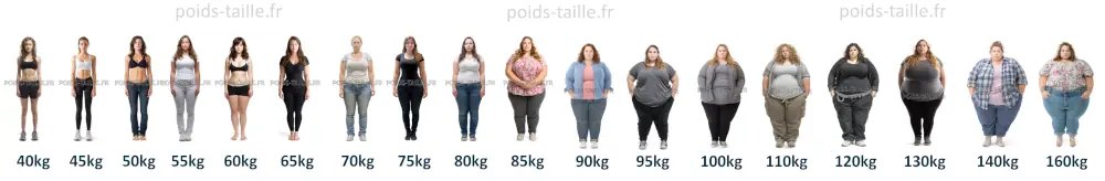 femmes de 1m60