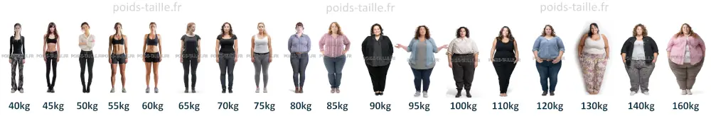 femmes de 1m70