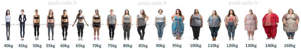 femmes de 1m75