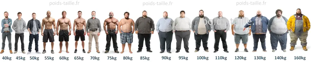 hommes de 1m60