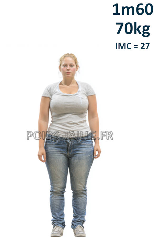 Femme 1m60 70kg