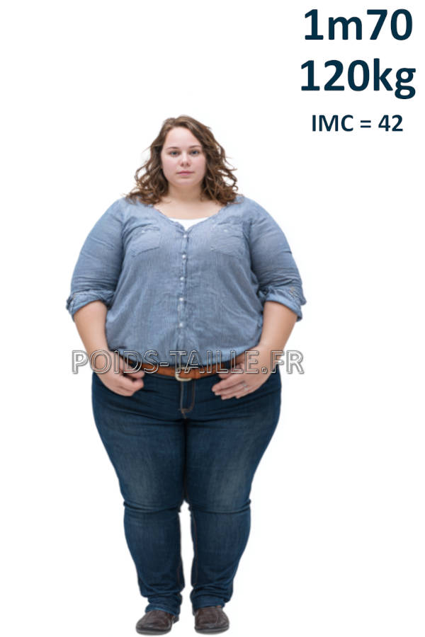 Femme 1m70 120kg