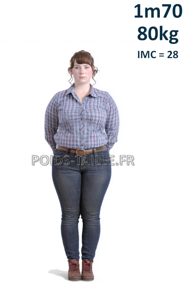Femme 1m70 80kg