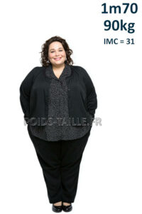 Femme 1m70 90kg