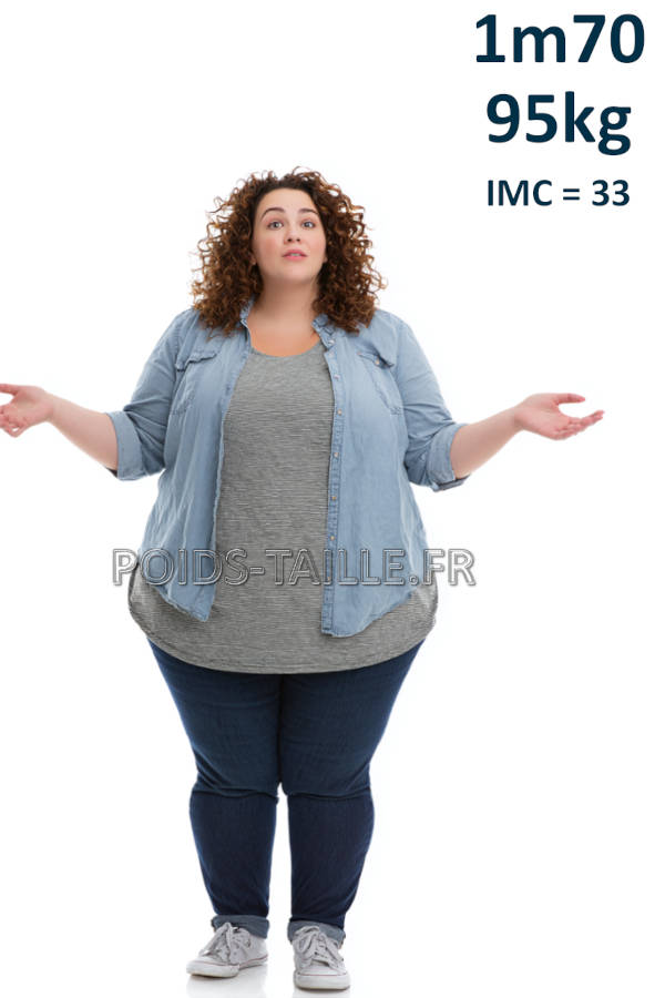 Femme 1m70 95kg