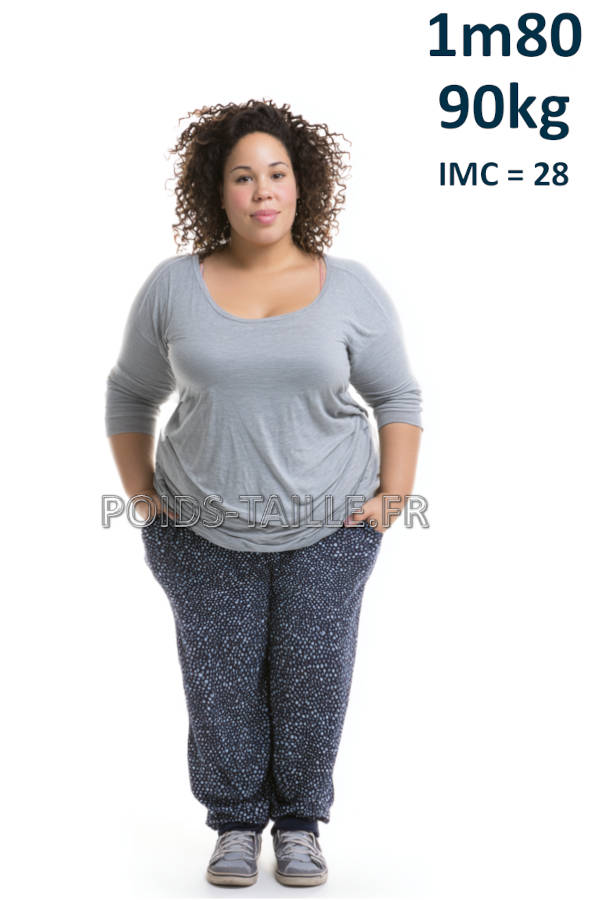 Femme 1m80 90kg
