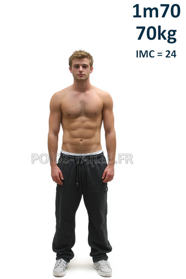 Homme 1m70 70kg